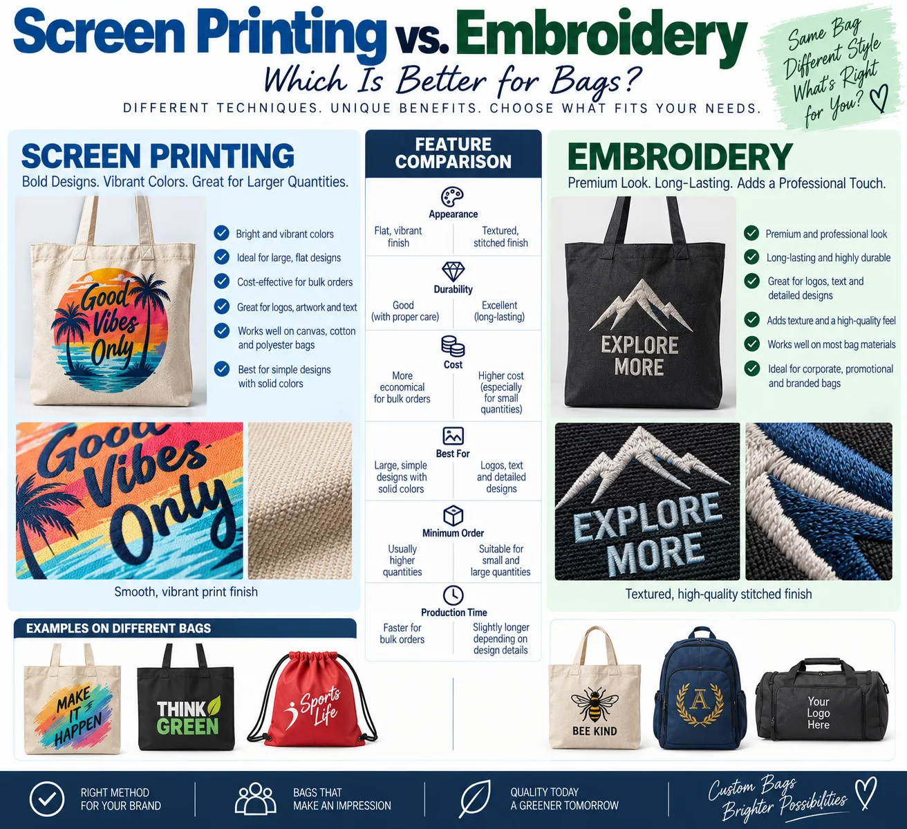 Bag branding techniques