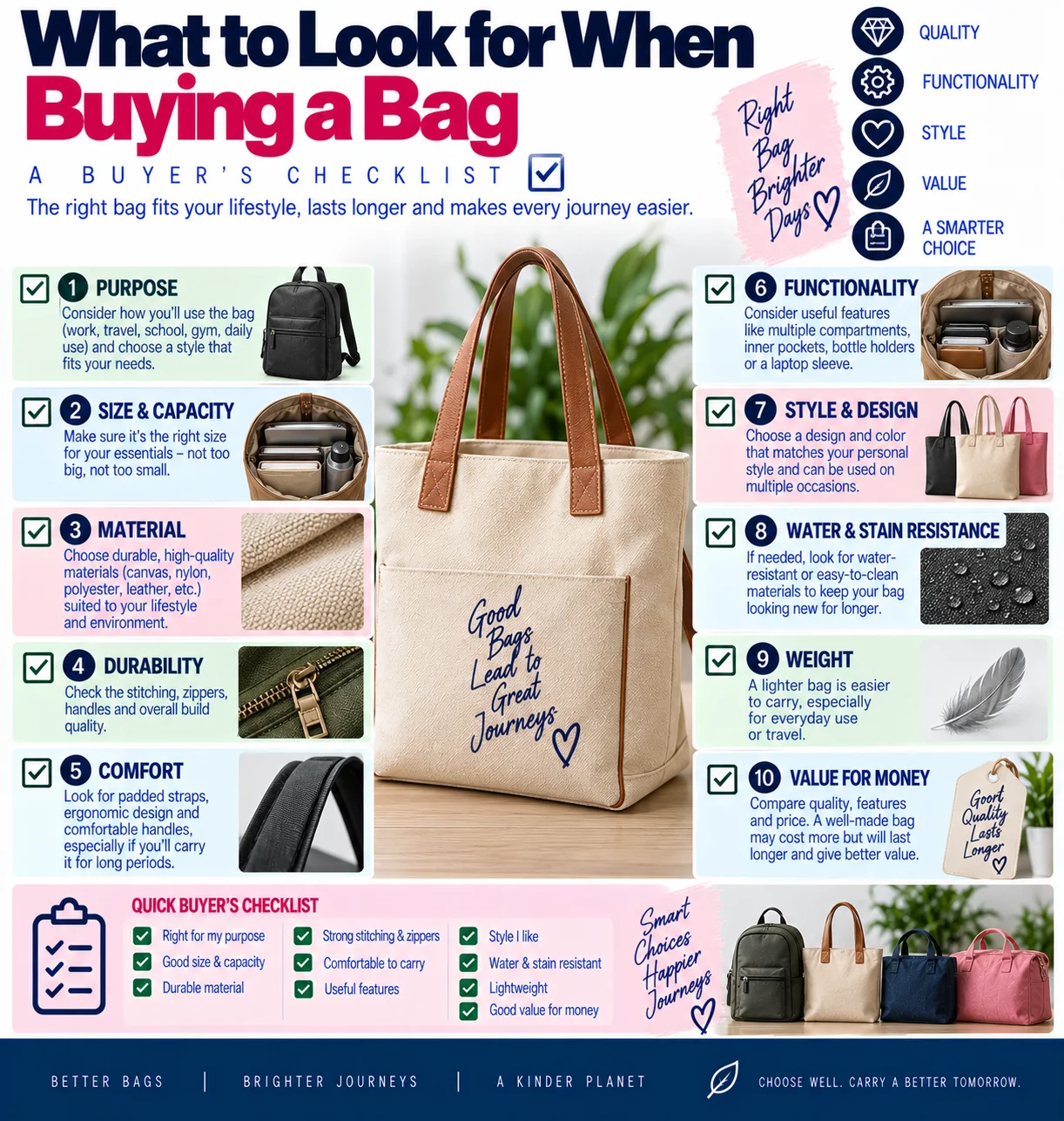 Commercial bag buying checklist